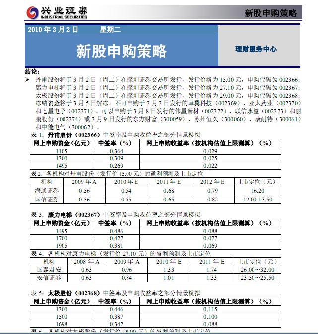 请问兴业证券如何申购新股