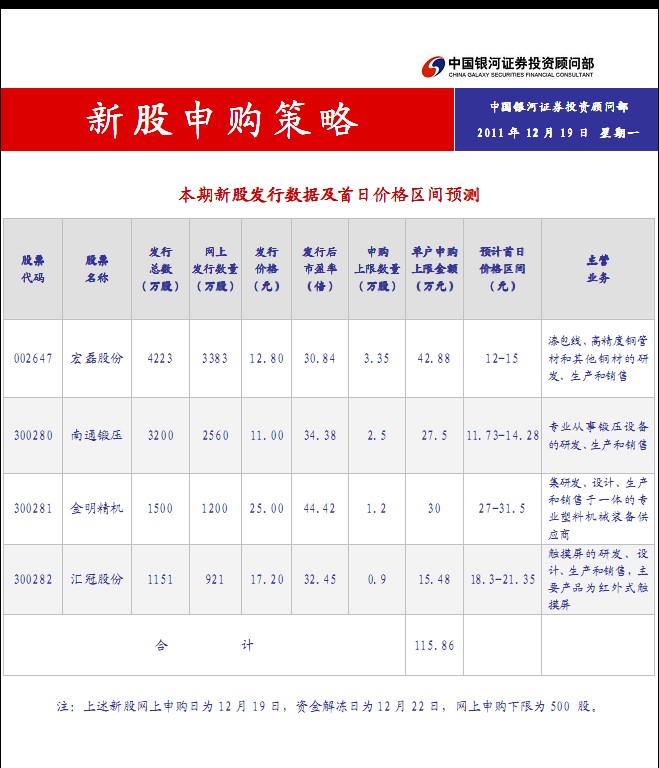 请问南京的银河证券考核标准和薪资是怎样的-