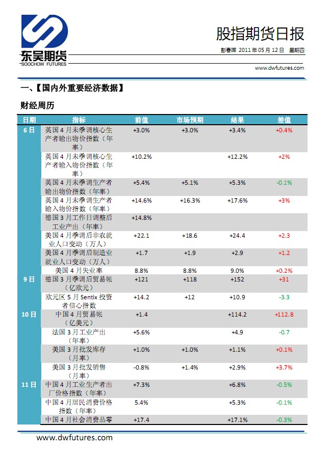 股指期货,做一单是多少钱,指数涨跌一点,是多少