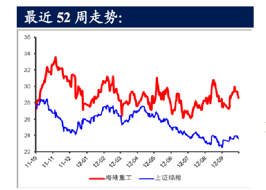 国联证券手机版_国联证券 员工收入