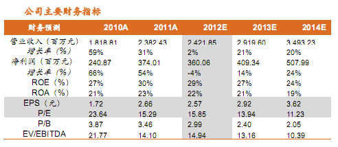 罗莱家纺_罗莱2017年营业收入