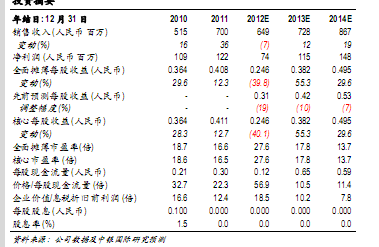 广告公司主营业务范围_酒店主营业务收入