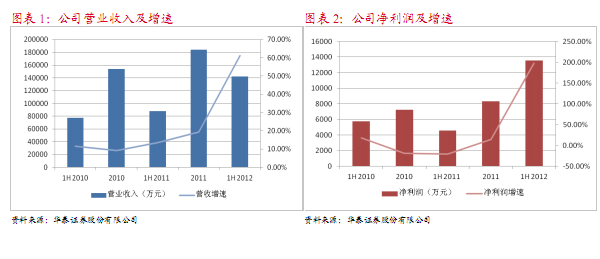 家庭月总收入_合并总收入(3)