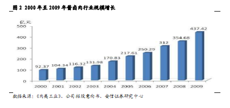 中国人口增长率变化图_三年收入增长率(2)