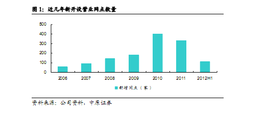 中原证券集成版_中原证券收入(2)