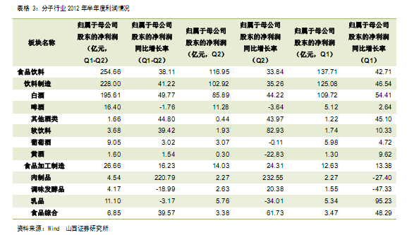 收入差距_绝对收入差距(2)
