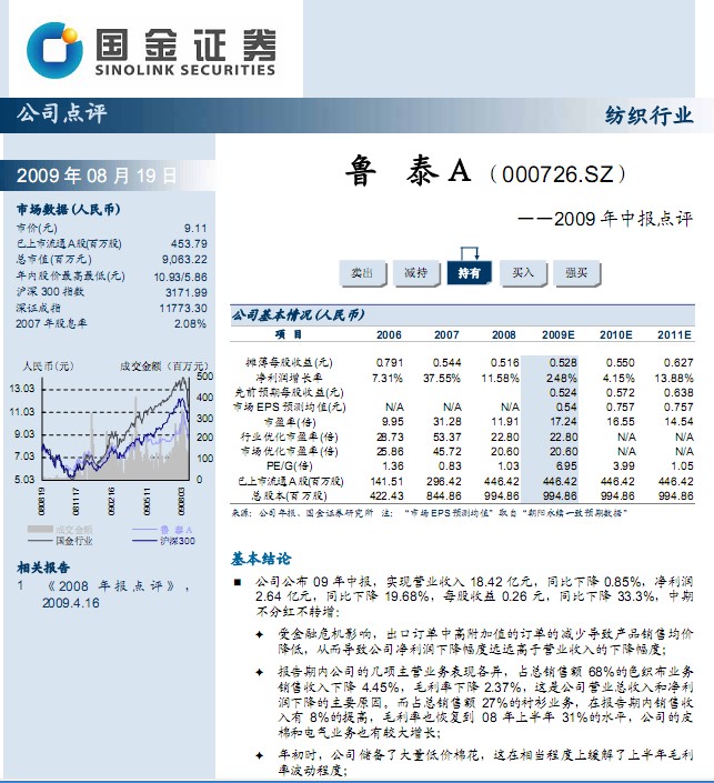 000726鲁泰a这只股票从6月14日到28日14天时