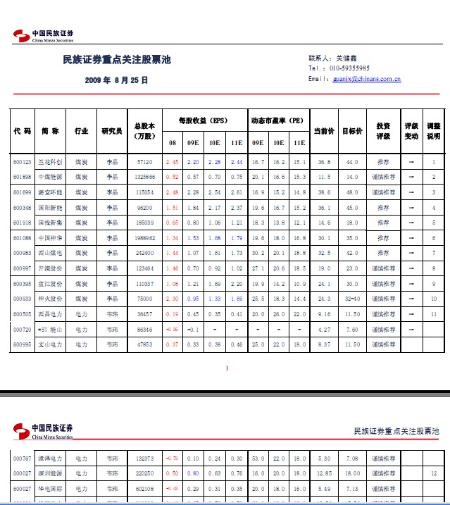 民族证券的炒股软件为什么没有半年线和年线?