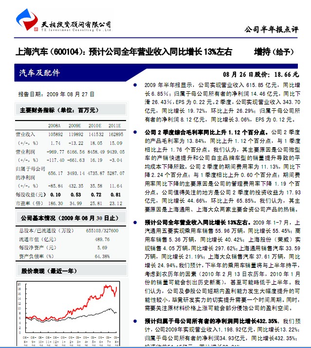 收入证明_全年营业收入