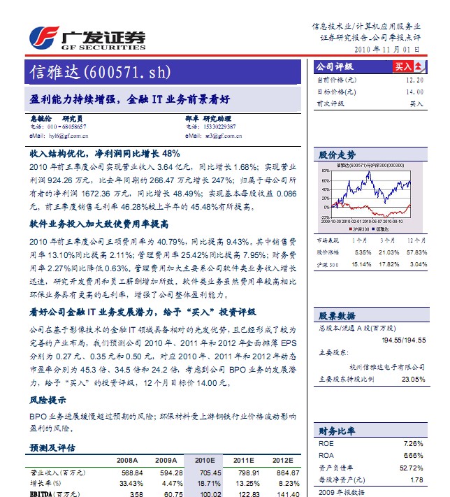 金融it_金融it 收入