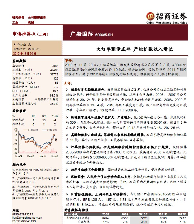 广船_广船国际的员工收入