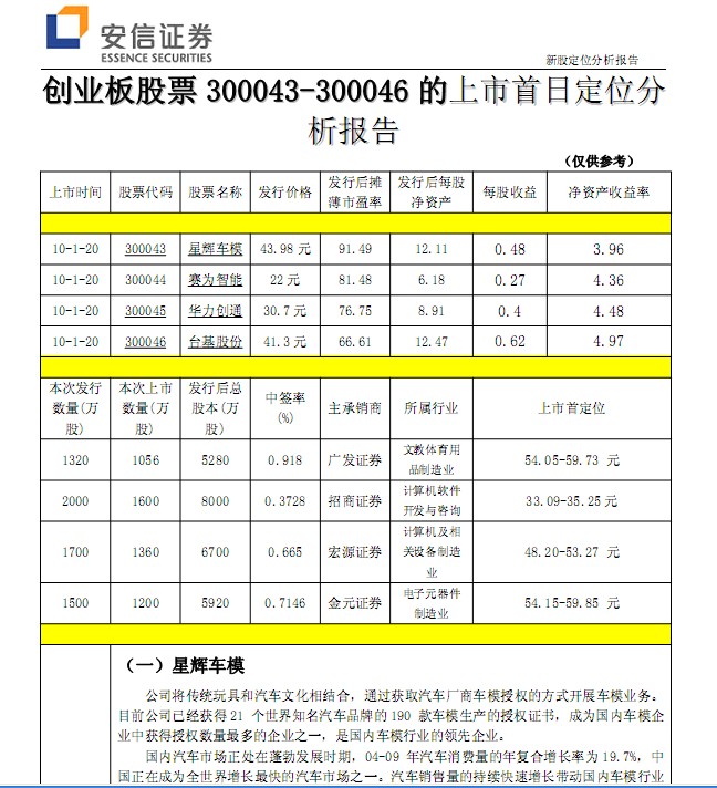 邪恶少女漫画违反校规_四川北川确认一新物种_新嘉联违反收入确认