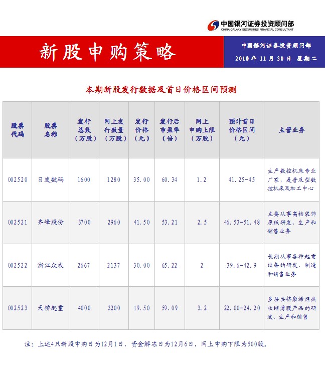 新股上市如何申购图片大全_新股上市如何申购