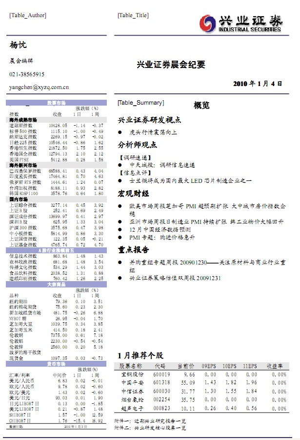 兴业证券股票_兴业证券股票软件_兴业证券股