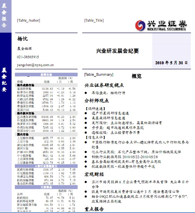 兴业证券计算机岗待遇怎么样-请问您现在正式