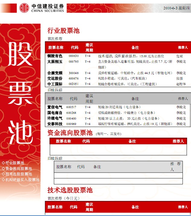 中信建投通用版_中信建投 投行 收入