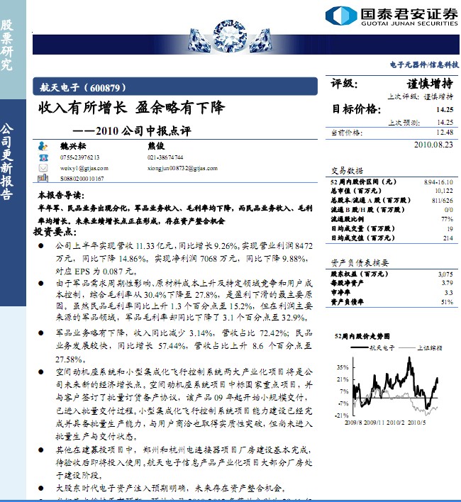 请问航天电子股票咋卖不出去