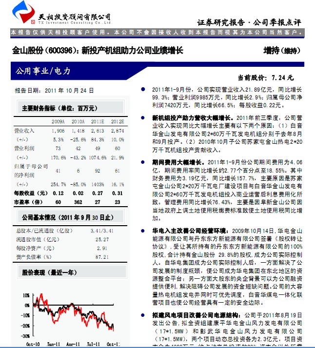 ��ɽ�ɷ�-600396-��Ͷ������������˾ҵ������