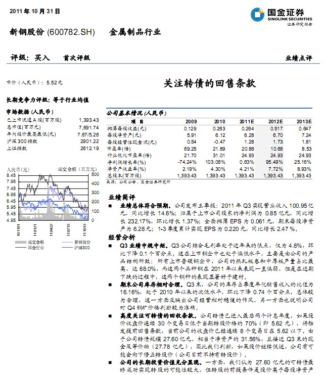 新钢股份_新钢股份股票_新钢股份最新消息 - 图