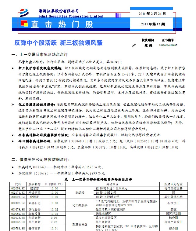 直击热门股:反弹中个股活跃 新三板独领风骚