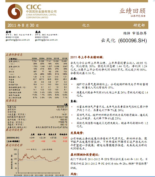 컯-600096-ҵعˣάƼ