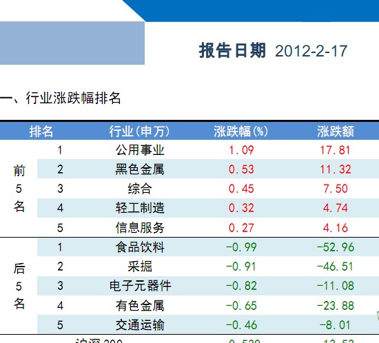行业研究员_证券研究员收入