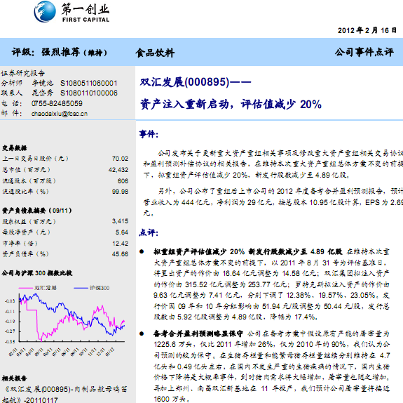 ˫㷢չ-000895-ʲע,ֵ20%