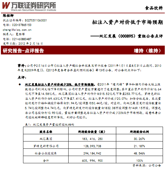 ˫㷢չ-000895-鹫עʲԼ۵гԤ