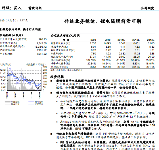 ��������-002108-��ͳҵ���Ƚ�,﮵��Ĥǰ������