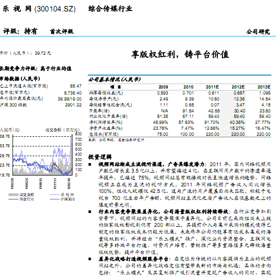 ������-300104-����Ȩ��������ƽ̨��ֵ