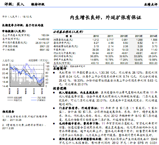 ����̳�-002419-�����������ã����������б�֤