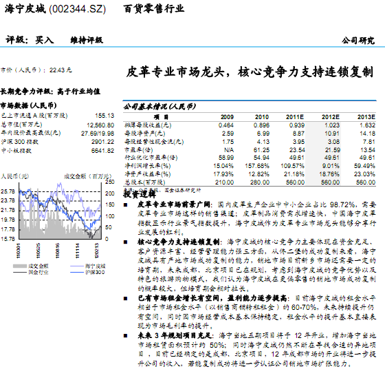 ����Ƥ��-002344-Ƥ��רҵ�г���ͷ�����ľ�����֧����������