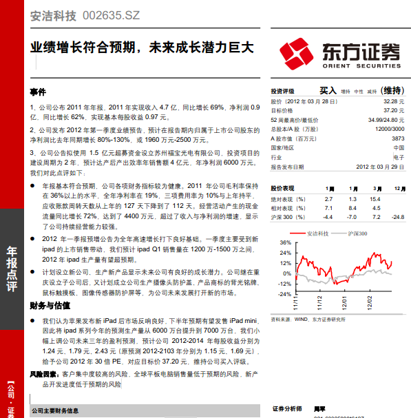 Ƽ-002635-ҵԤ,δɳǱ޴