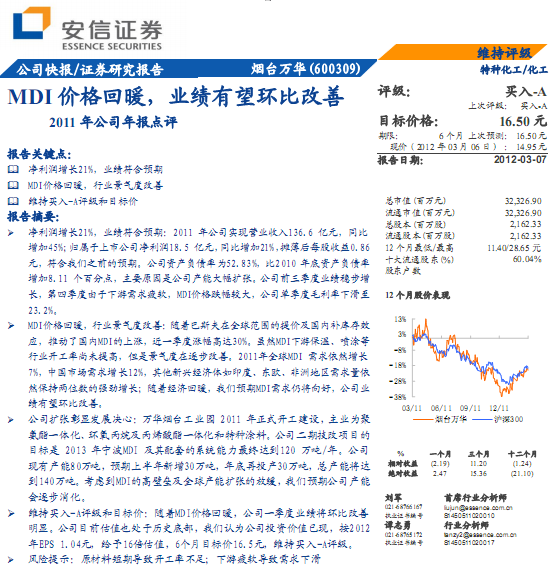 ̨-600309-mdi۸ů,ҵȸ
