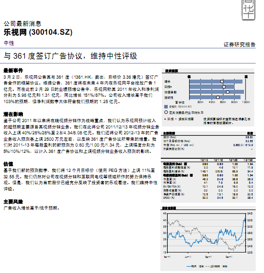 ������-300104-��361��ǩ�����Э��,ά����������