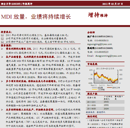 ̨-600309-MDI,ҵ