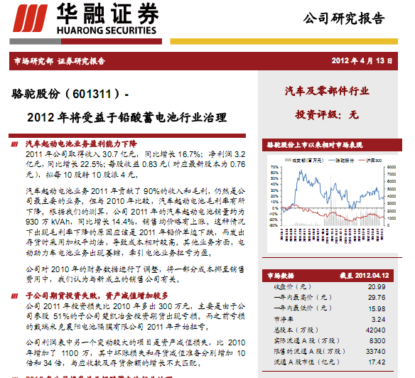 ���չɷ�-601311-2012�꽫������Ǧ��������ҵ����