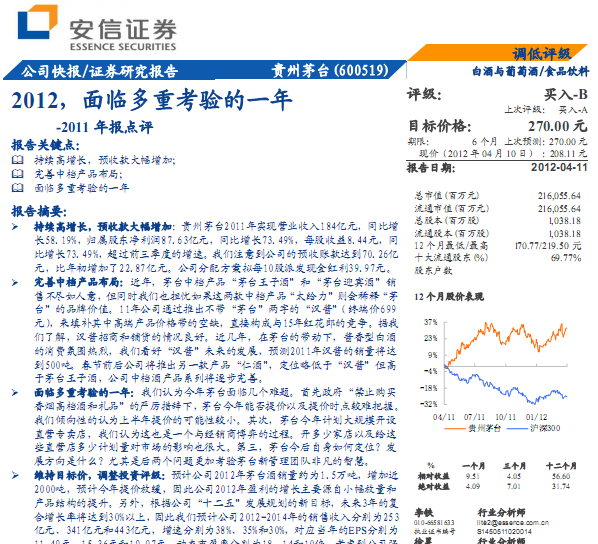 ����ę́-600519-2012,���ٶ��ؿ����һ��