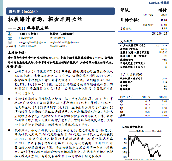 ������-002206-��չ�����г�,����ó�˿