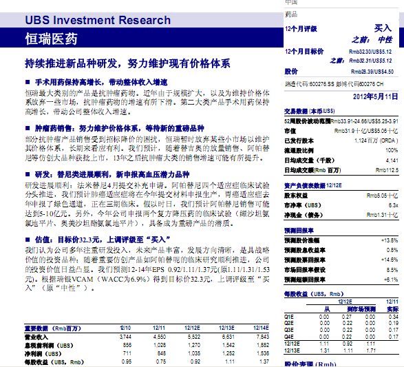 ����ҽҩ-600276-�����ƽ���Ʒ���з�,Ŭ��ά�����м۸���ϵ