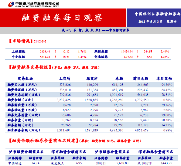 银河证券-融资融券每日观察