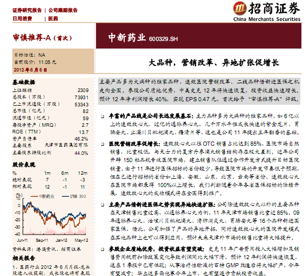 ҩҵ-600329-Ʒ,ӪĸŴ