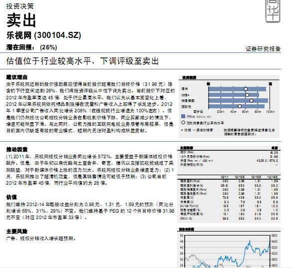 ������-300104-��ֵλ����ҵ�ϸ�ˮƽ,�µ�����������