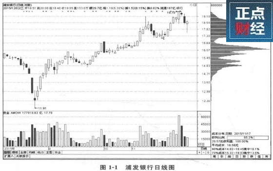 筹码理论图解,筹码理论实战精髓