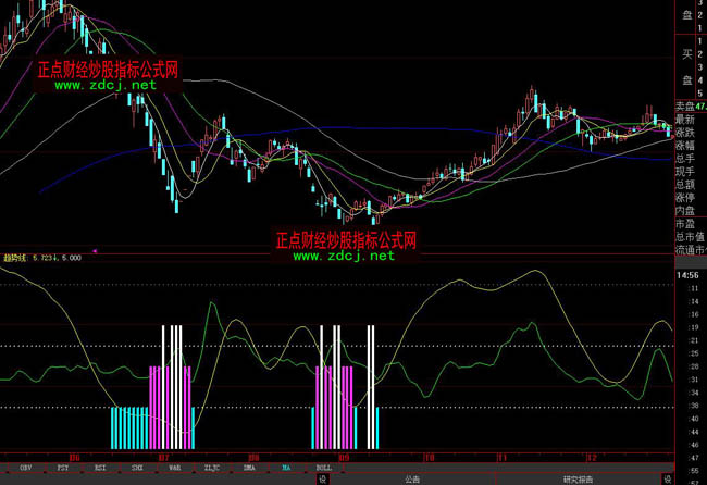 ���ǻ۳�������ָ�깫ʽ