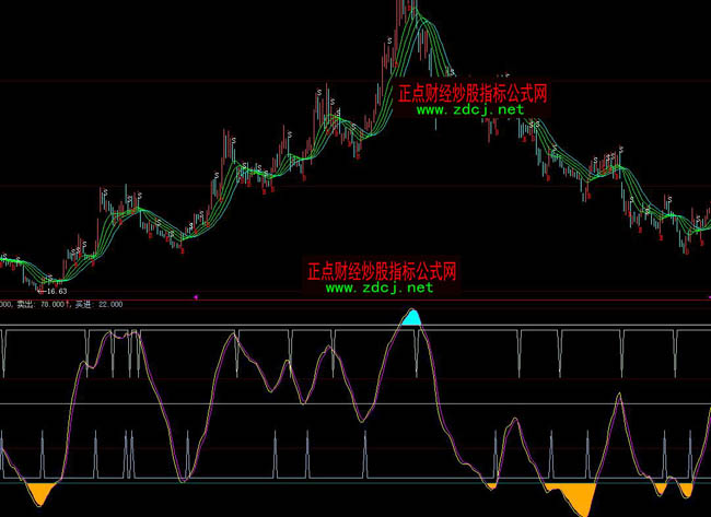 ���ǻ�ׯ�ҿ���ָ�깫ʽ