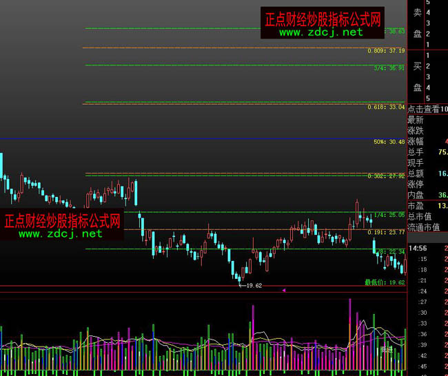 ǻۻƽָ˷ָ깫ʽ