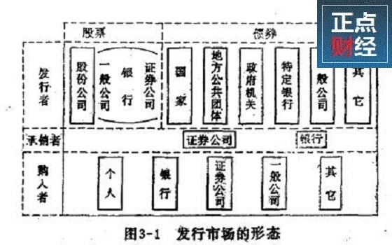 股票发行市场,股票发行的目的