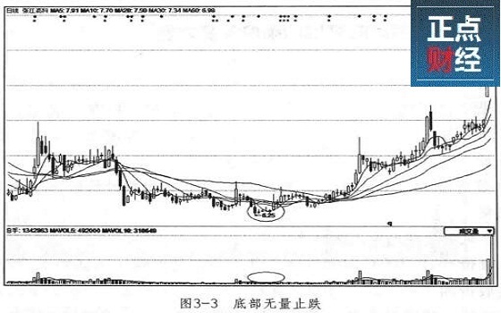 gdp与股票价格关系图_用电量与gdp