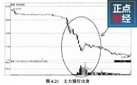 底部放量下跌,股票底部放量下跌